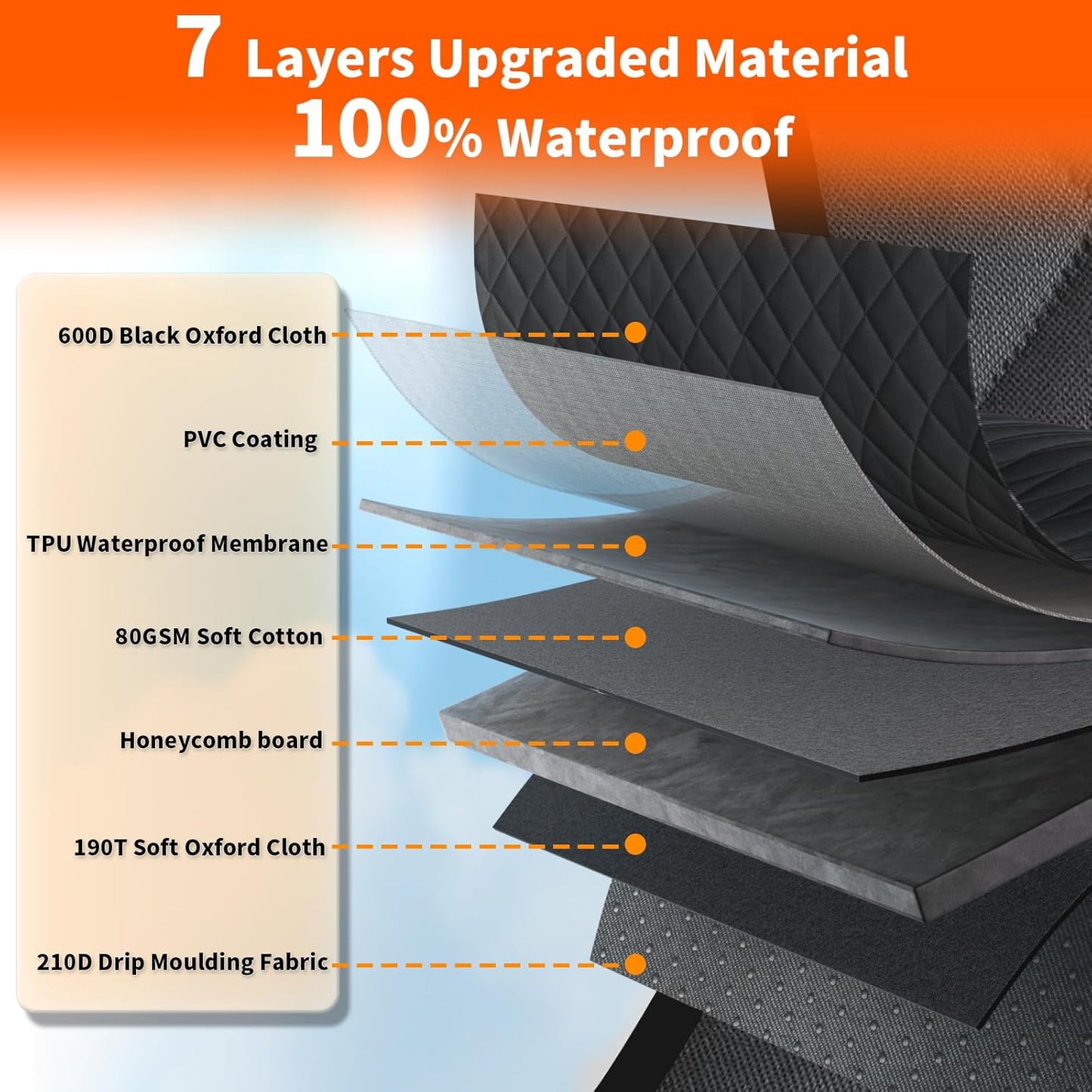 Back Seat Extender for Dogs, Hard Bottom Dog Seat Cover Holds 400 lbs Waterproof Dog Hammock with Breathable Window and Storage Bag Foldable Pet Backseat Protector for Car & SUV, Truck-Black